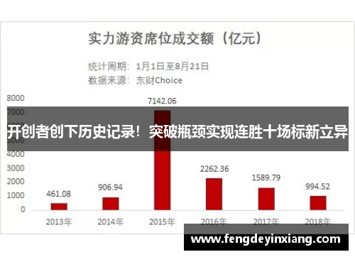 开创者创下历史记录！突破瓶颈实现连胜十场标新立异